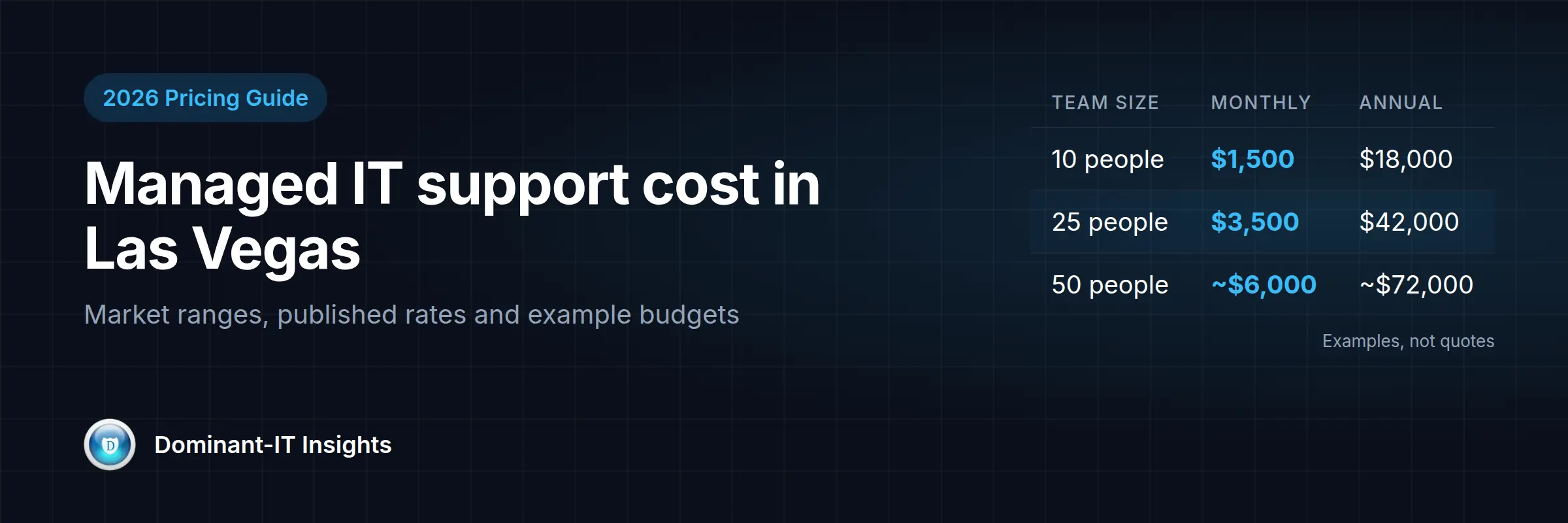 Pricing table comparing monthly managed IT support costs for 10, 25 and 50 person Las Vegas businesses