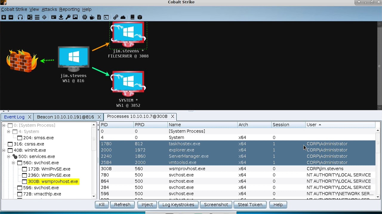 Penetration Testing in Las Vegas: A Crucial Line of Defense in the Cybersecurity Landscape